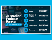 RedTech newsletter 16 Oct 2025, Edison Research, podcasts